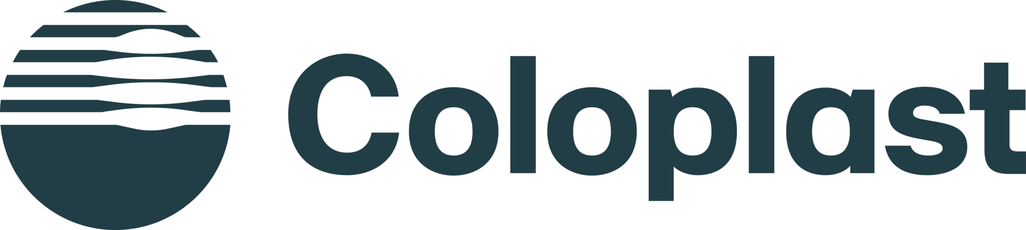 Logo COLOPLAST